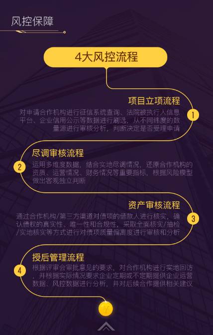 买理财一年收益可翻倍吗,随手记理财盈多宝靠谱吗