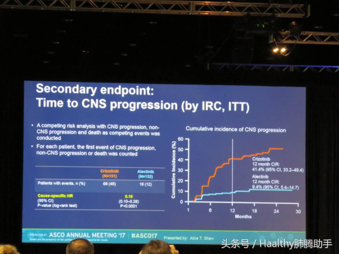asco治好了吗,asco最新治愈方案