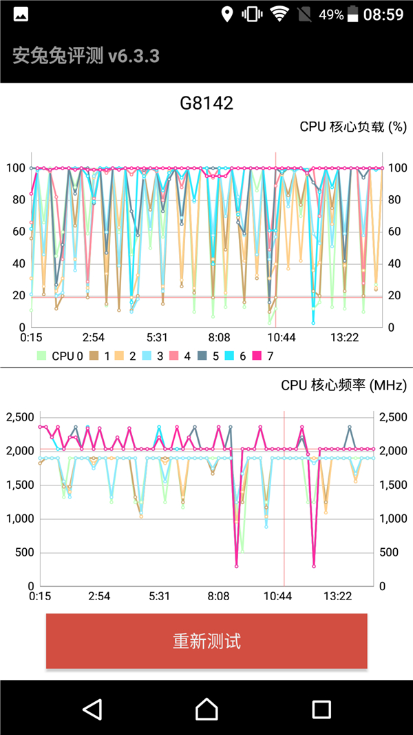 索尼黑科技xperia系列,黑科技满满产品