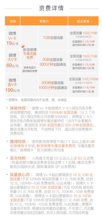 流量不够用选择什么套餐卡,流量不够用买哪种卡合适