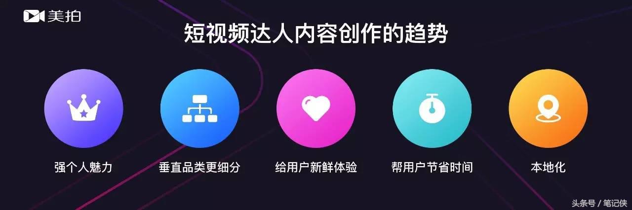 有哪些短视频赚钱是靠谱的,什么样的短视频能挣钱