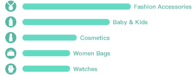shopee马来西亚啥好卖,shopee马来西亚和印度尼西亚