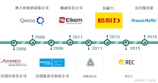 20年收购了100多家公司，*建新任**凭什么敢叫板全球化工巨头？