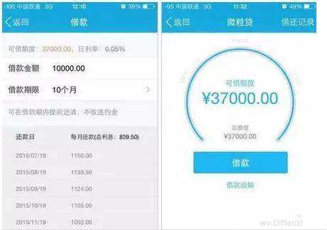 选择蚂蚁借呗，还是微粒贷？腾讯信用和芝麻分之间的秘密你知道吗？