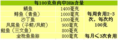 如何给儿童做鱼吃更有营养,给宝宝怎么做鱼更有营养