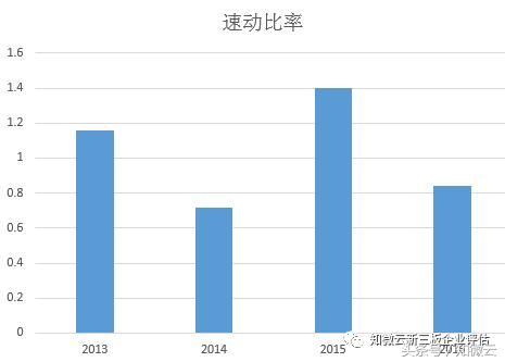 小知荐股｜跨境电商傲基电商盈利高速飞跃，价值投资正逢其时