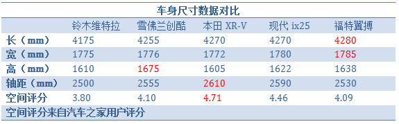 铃木超级维特拉硬派,维特拉小型suv哪个好