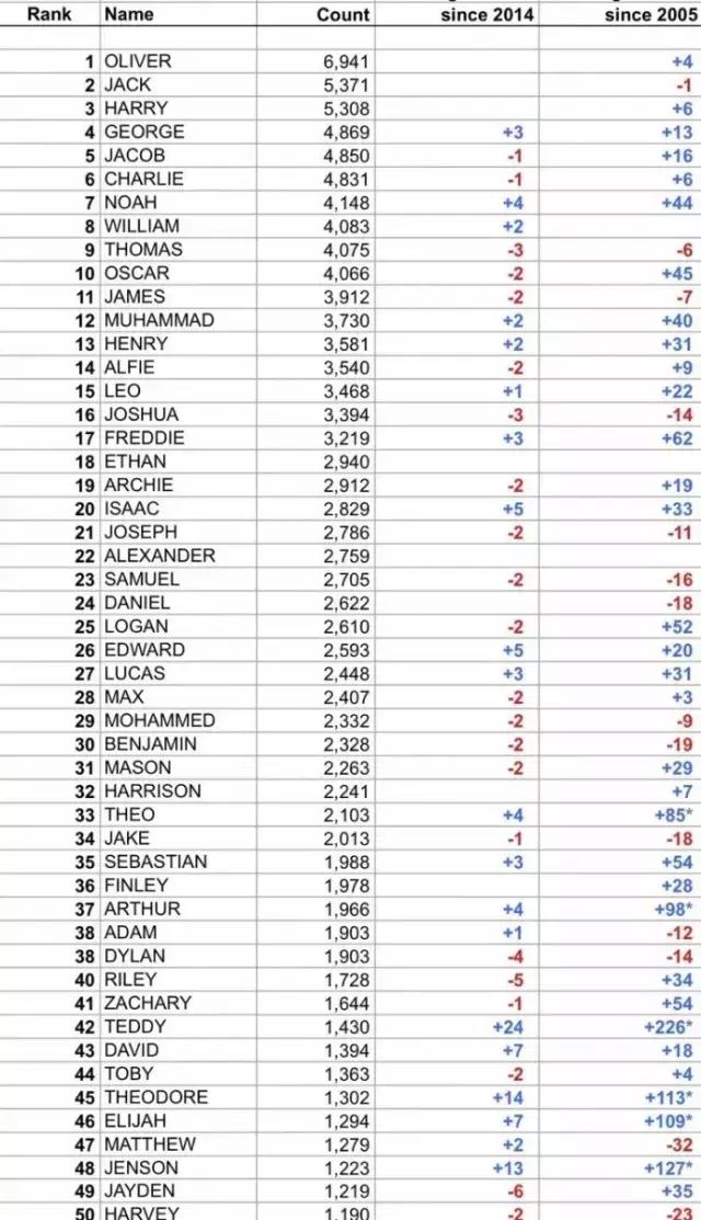这些明星的英文名你读对了吗,哪些明星的名字可以当英文名
