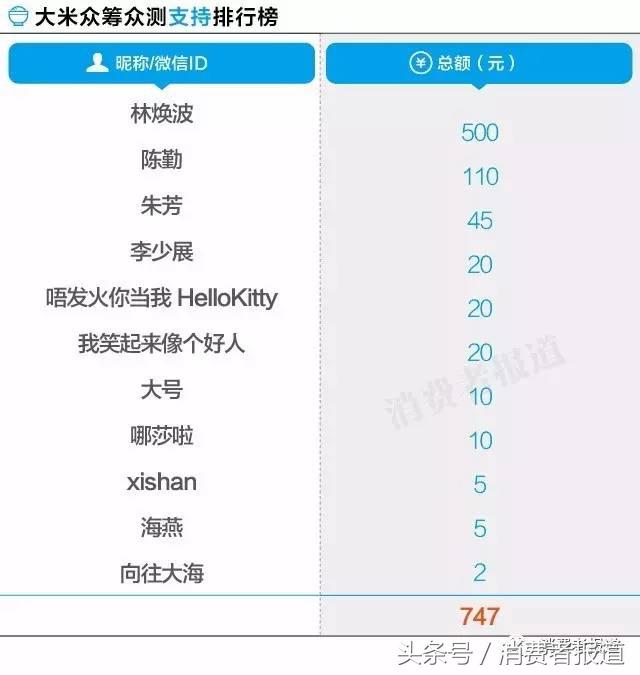 大米的种类及区别,大米的知识您到底了解多少