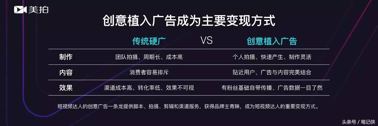 有哪些短视频赚钱是靠谱的,什么样的短视频能挣钱