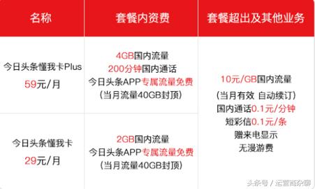 流量不够用选择什么套餐卡,流量不够用买哪种卡合适