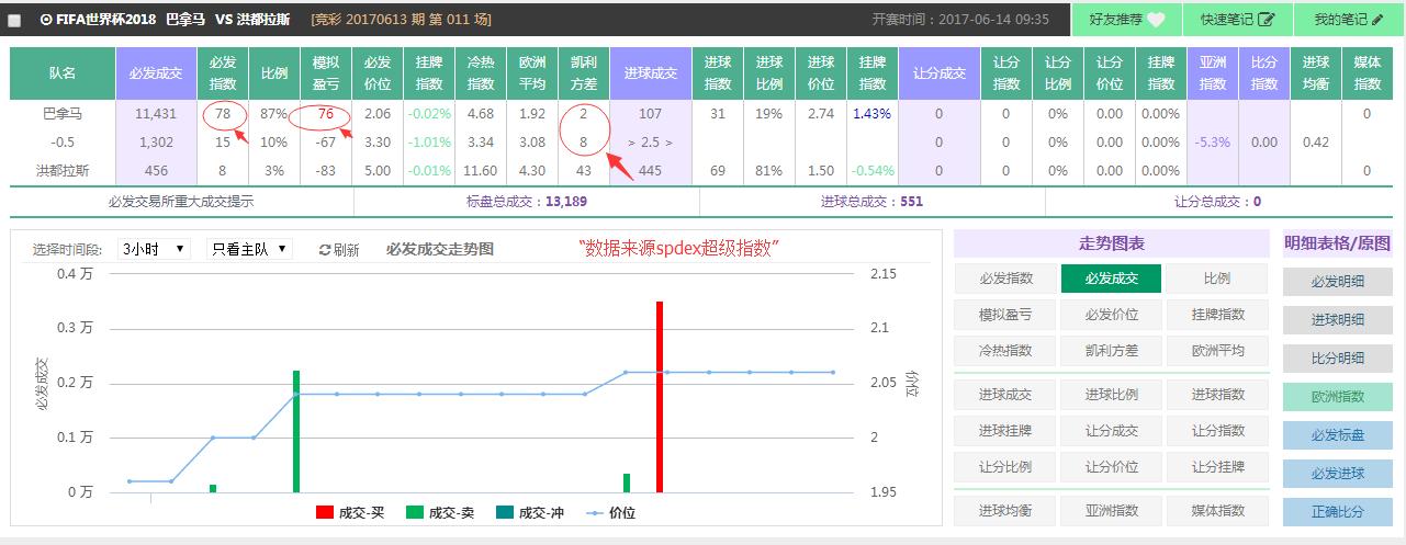 spdex超级指数系统官网,spdex超级指数安卓免费版
