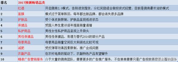 微商十大面膜品牌排行榜,微商代理品牌排行榜前十名