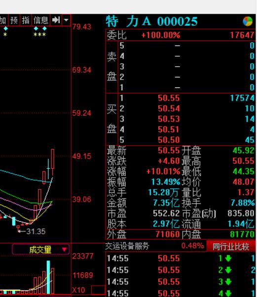 妖股特力a总共多少个涨停板,妖股特力a最新消息