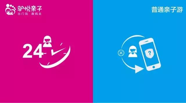 高端亲子旅行和一般亲子旅行差别,驴悦亲子