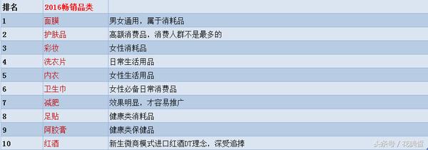 微商十大面膜品牌排行榜,微商代理品牌排行榜前十名