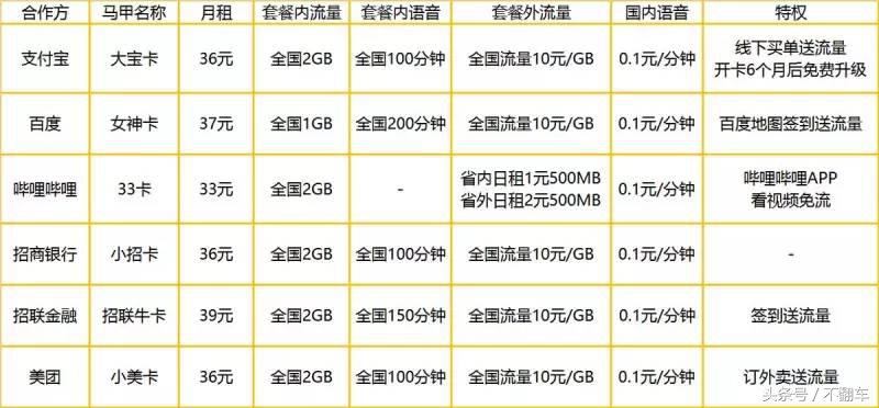 联通免月租手机卡申请,联通三连号19元永久无限流量卡