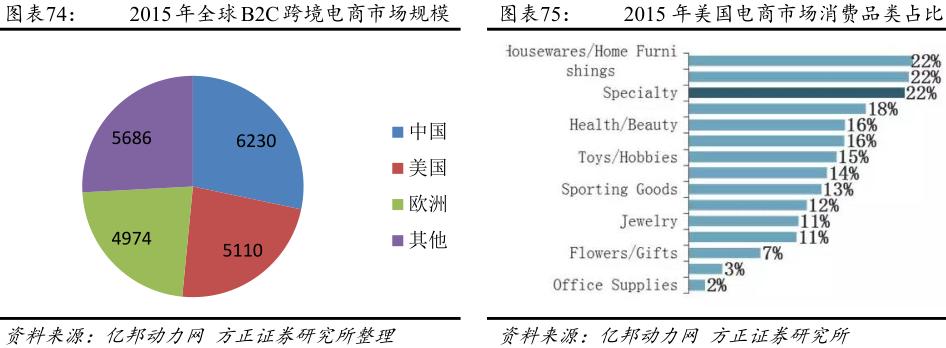 跨境电商产品链分析报告,跨境电商供应链研究报告