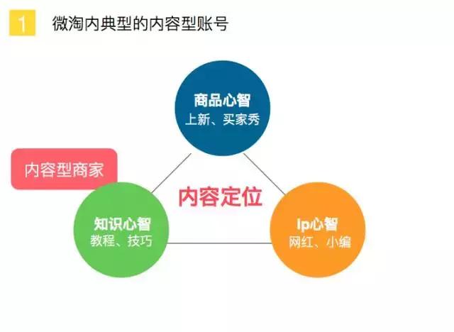 微淘运营攻略大全,微淘如何积累粉丝