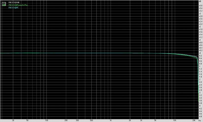 飞傲fiiom11shifi播放器测评,fiio飞傲e11k测评