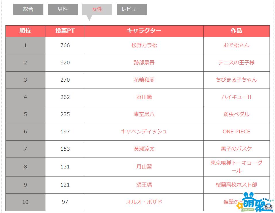 网友票选十大最强动漫角色,盘点动漫中的最强角色