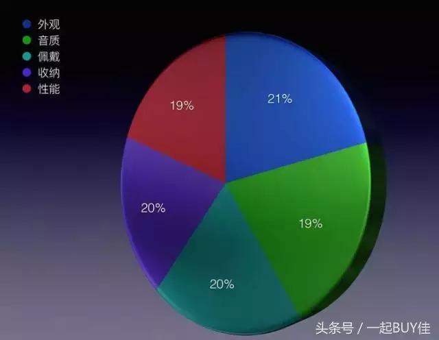 鏃犵嚎鍏呯數濂界墿娴嬭瘎,鏃犵嚎璇勬祴