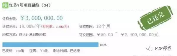 一个网贷老炮儿的投资经历和技巧