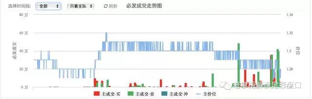 期货高手是如何炼成的,期货高手一般是怎样炼成的