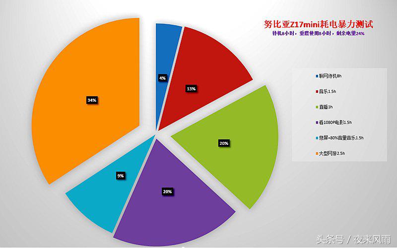 努比亚z17mini有VOLTE功能没,努比亚z17mini用的是啥处理器