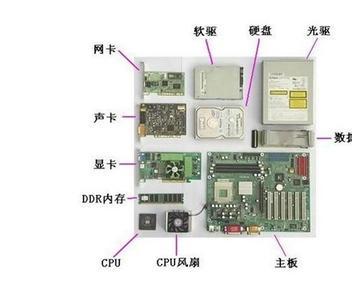学会这些你才能够成功,怎么成为电脑高手