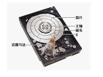 学会这些你才能够成功,怎么成为电脑高手