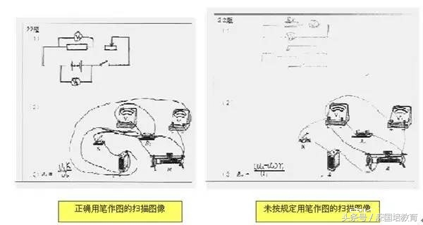 批改中考试卷的视频,2021深圳中考阅卷改卷