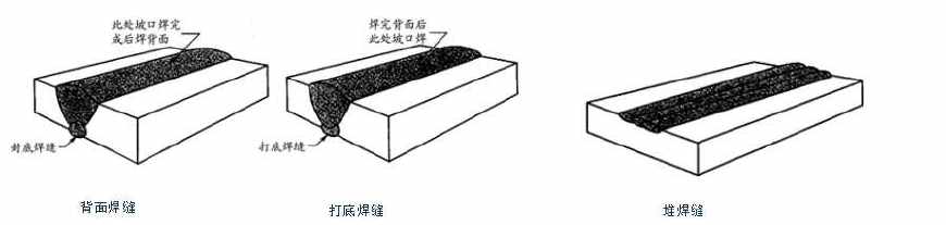 焊接接头的基本形式与尺寸标准,焊接接头合理性的图
