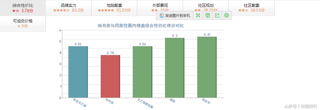 二环内地铁旁,铁一中精装学位房实景赏析