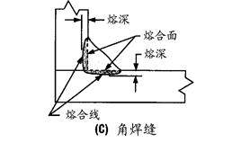 焊接接头的基本形式与尺寸标准,焊接接头合理性的图
