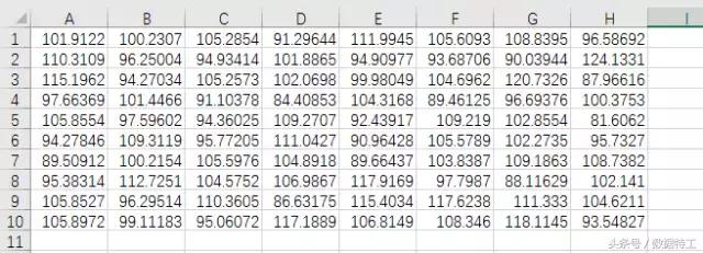 excel鏁版嵁鍒嗘瀽涓殑闅忔満鎶芥牱,excel鏁版嵁鍒嗘瀽鎶芥牱鍔熻兘