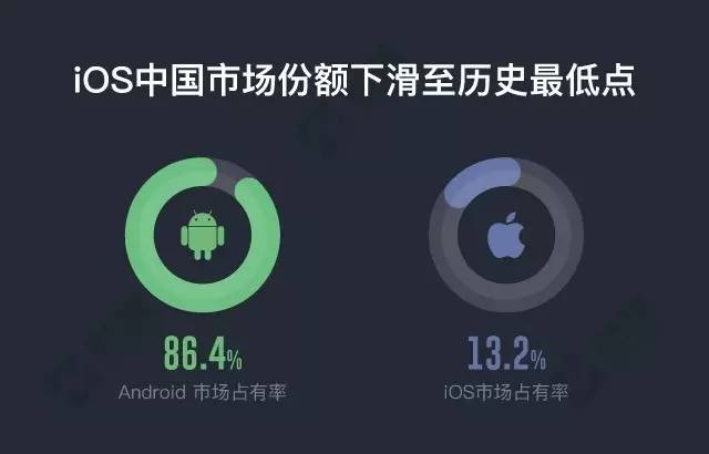 微信付费阅读胎死腹中？苹果已经不是乔布斯的苹果了｜新榜观察