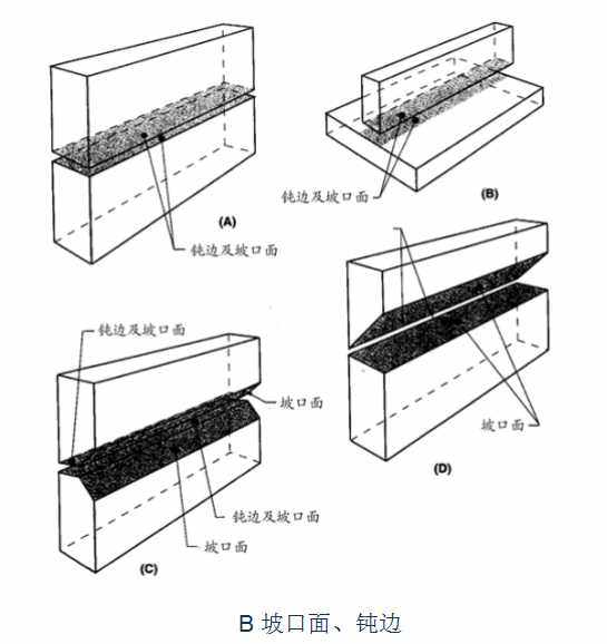 焊接接头的基本形式与尺寸标准,焊接接头合理性的图
