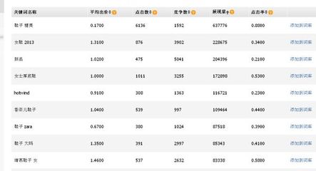 直通车开抢位很容易翻车吗,新手淘宝开直通车的大忌是什么