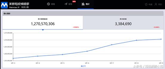 短视频创作与运营笔记,短视频运营该如何入门