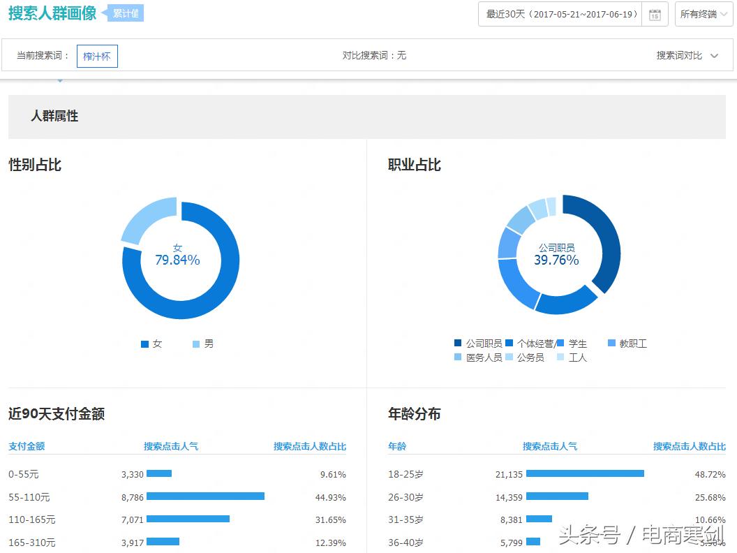 标品冲销量策略,标品盈利模式