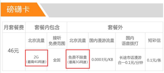 移动和电信19元无限流量卡哪个好,最新无限流量卡19元套餐
