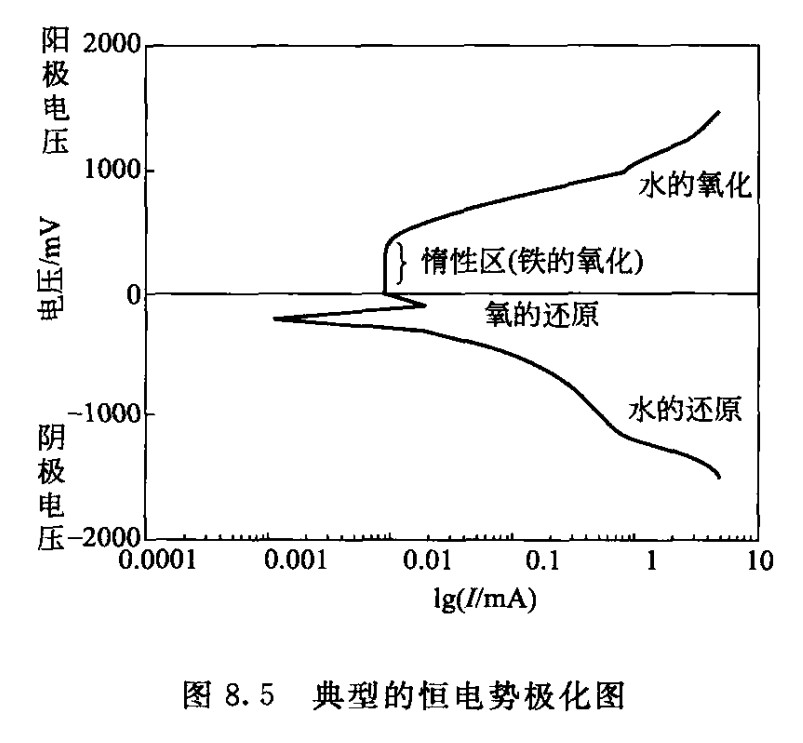 金属腐蚀性能测试,金属加工液的腐蚀实验