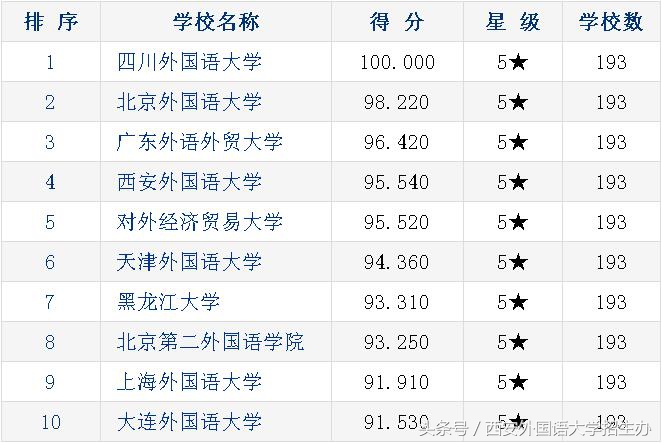 艾瑞深大学排名可靠吗,艾瑞深中国