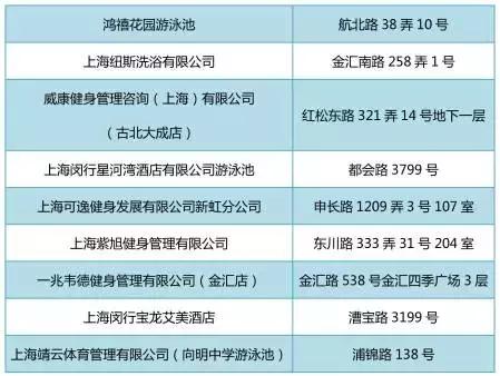 上海游泳馆都有哪些,上海游泳馆哪个比较好