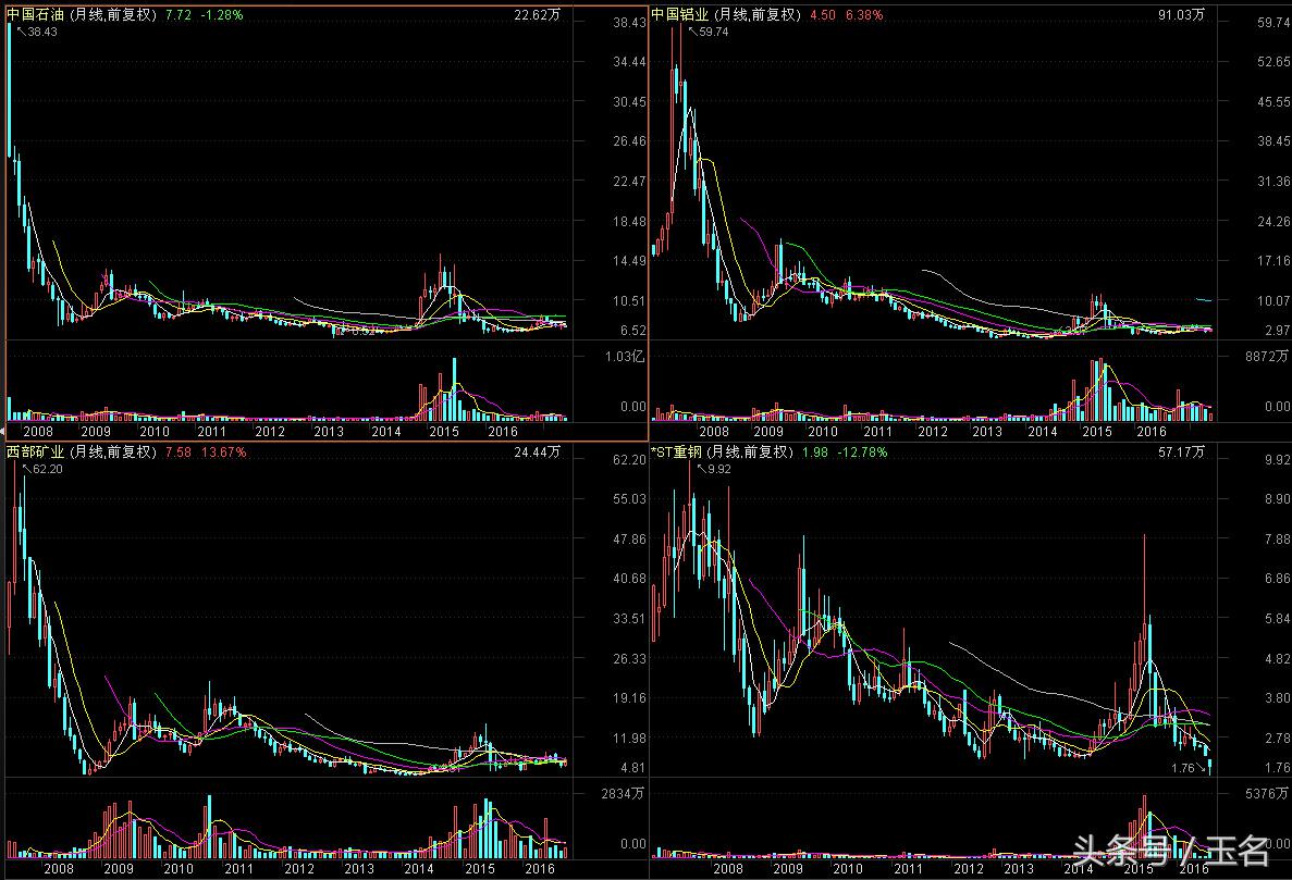 a股分红的股票有哪些,a股历年分红最高的股票分红时间