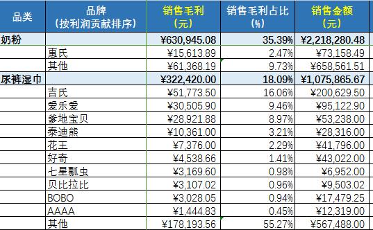 从数据分析到运营,从数据分析到电商运营
