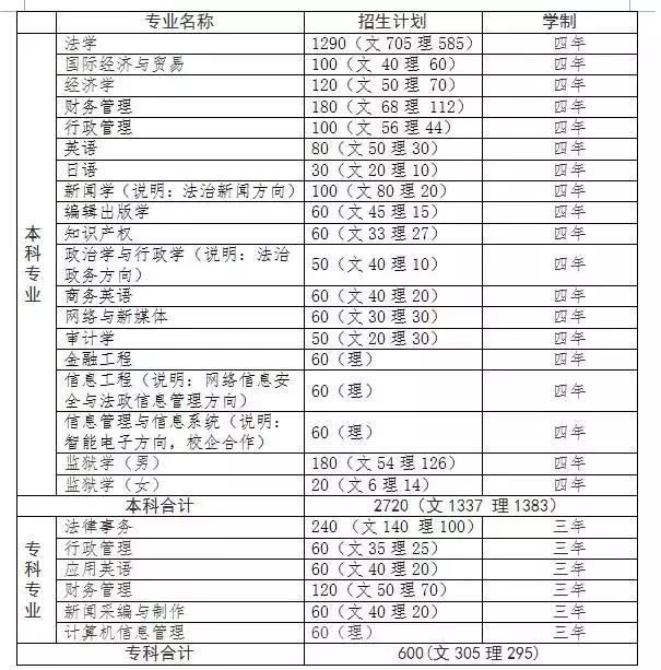 政法大学招生宣传视频,山东政法学院招生宣传片
