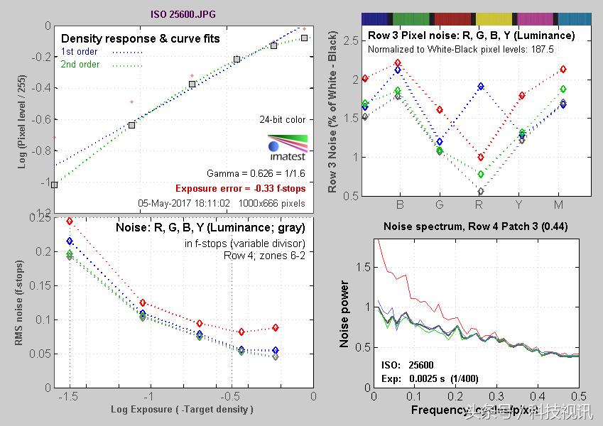 索尼a6400和a6500有什么区别,索尼a6000APS-C画幅微单