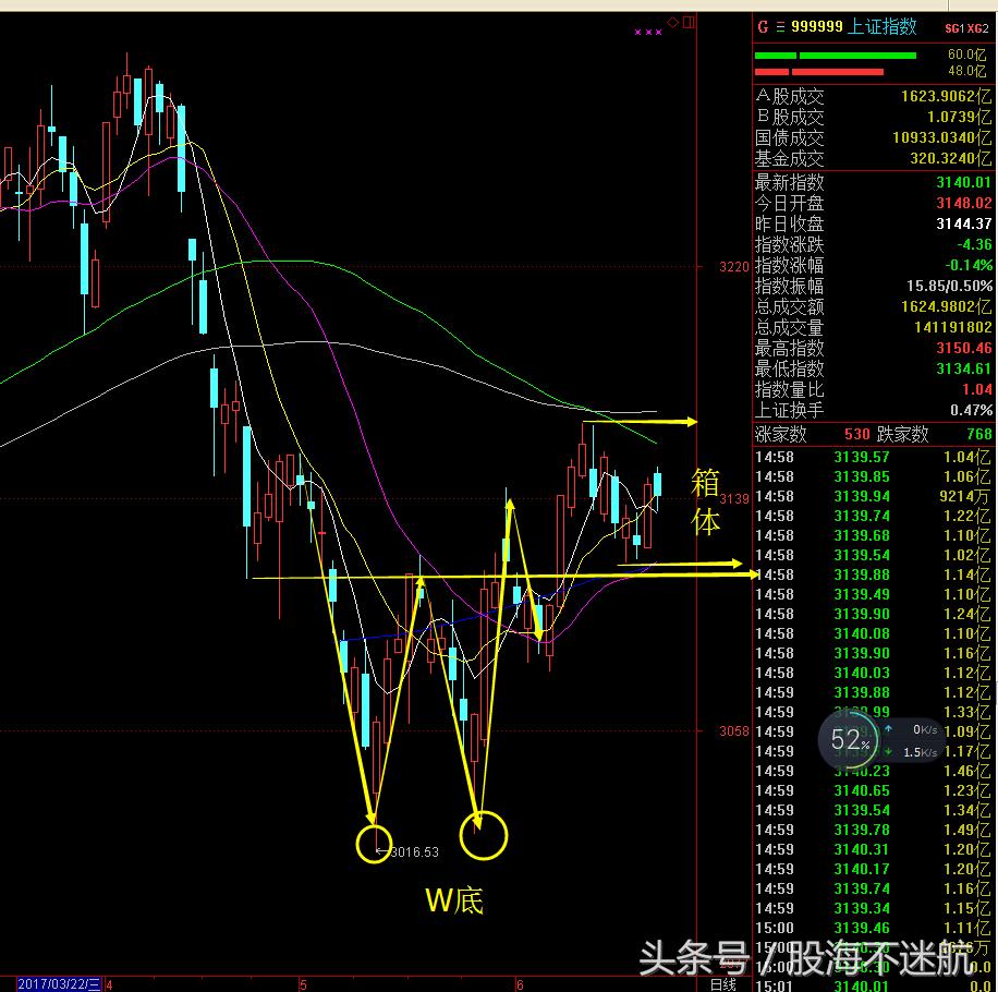 高手炒股指标大全,老股民常用的炒股精髓